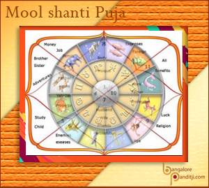 Mool Shanti Puja